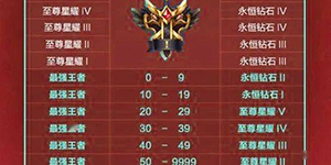 王者荣耀s22赛季什么时候开始