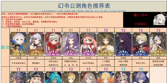 幻书启世录角色排行一览