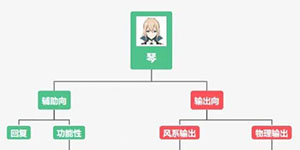 原神琴培养攻略