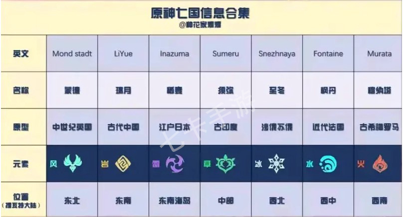 原神七国主线剧情爆料