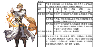 天地劫幽城再临夏侯仪阵容搭配