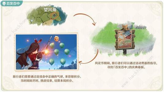 原神百发百中高分技巧