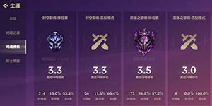 金铲铲之战大师多少分上宗师