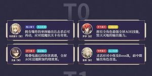 苍之骑士团2角色排名一览