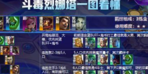 金铲铲之战霓虹之夜什么阵容最强