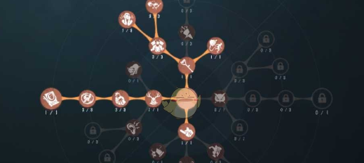 第五人格监管者全天赋介绍