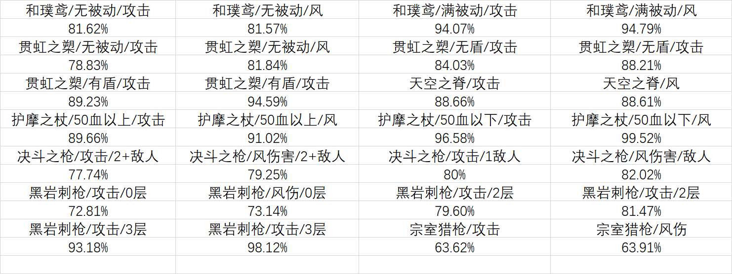 原神魈武器与圣遗物搭配推荐